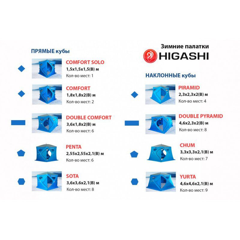Зимняя палатка куб Higashi Camo Comfort Pro трехслойная