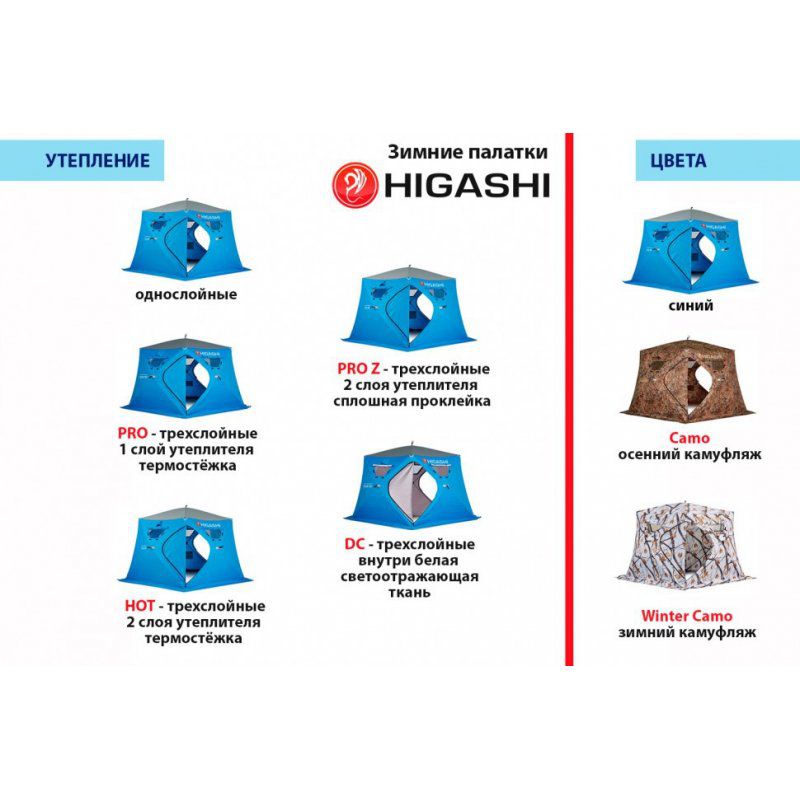 Зимняя палатка куб Higashi Double Winter Camo Comfort Pro трехслойная